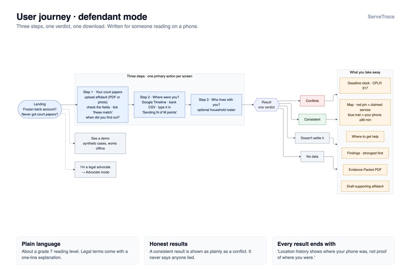 ServeTrace – screenshot 8