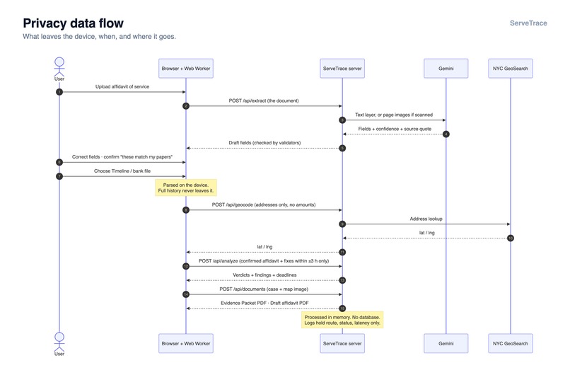 ServeTrace – screenshot 9
