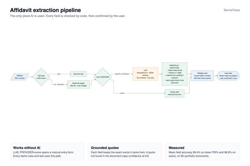 ServeTrace – screenshot 10