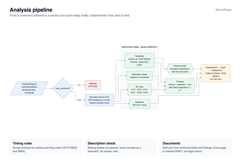 ServeTrace – screenshot 12