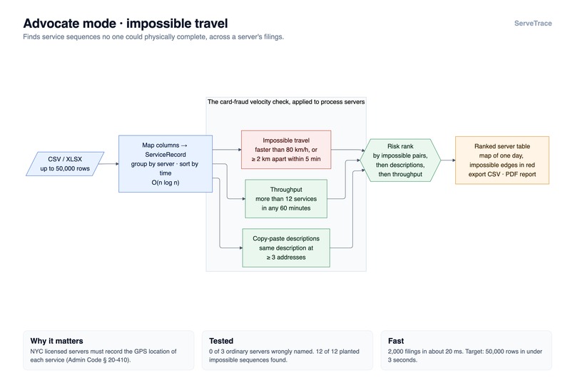 ServeTrace – screenshot 13