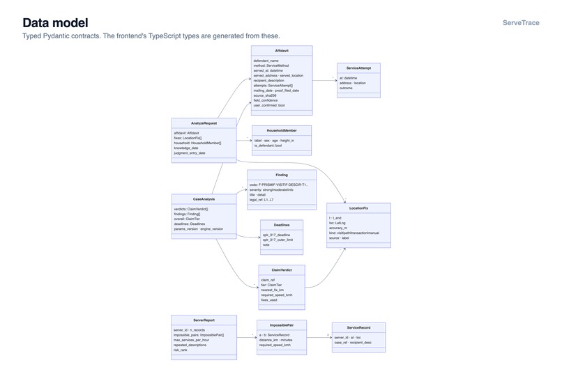 ServeTrace – screenshot 14