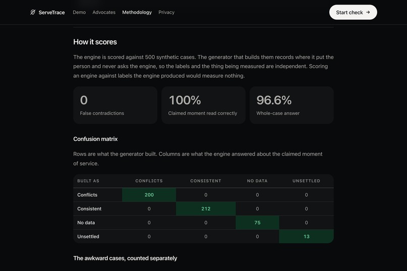 ServeTrace – screenshot 5