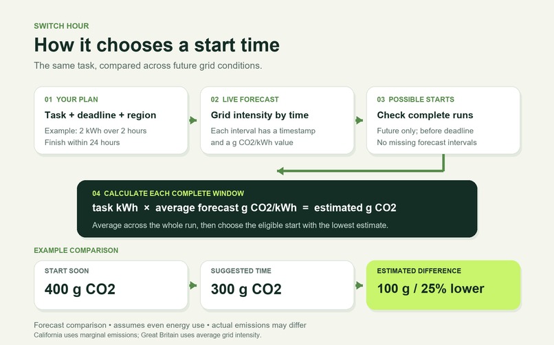 switch hour – screenshot 3