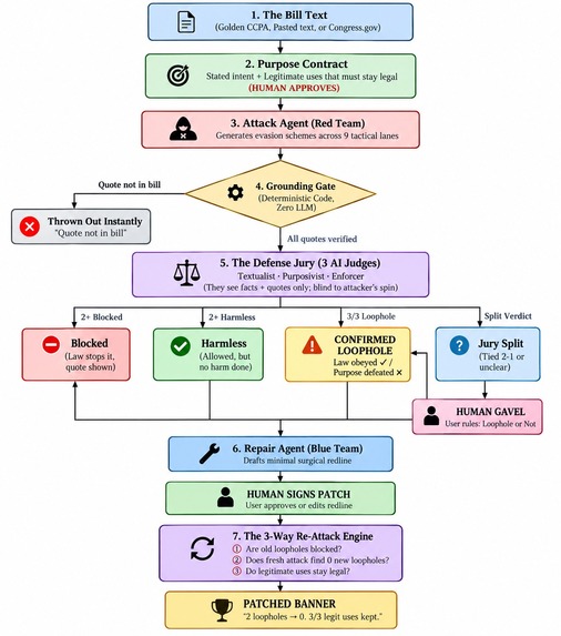 LoopHole AI – screenshot 2