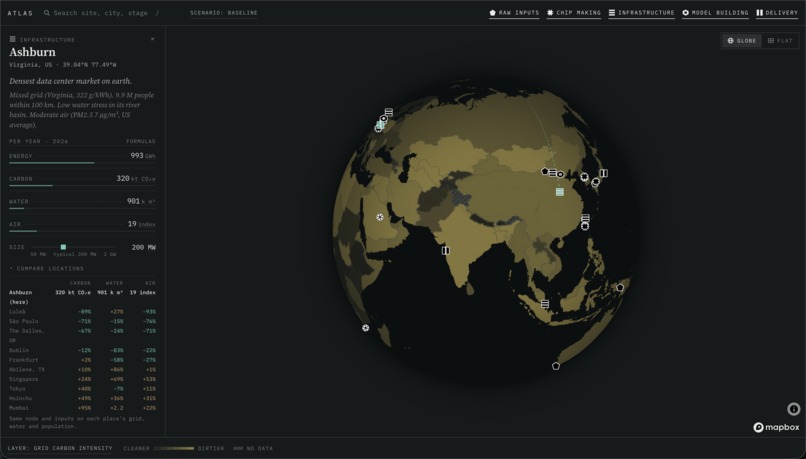 AI Supply Chain Atlas – screenshot 2