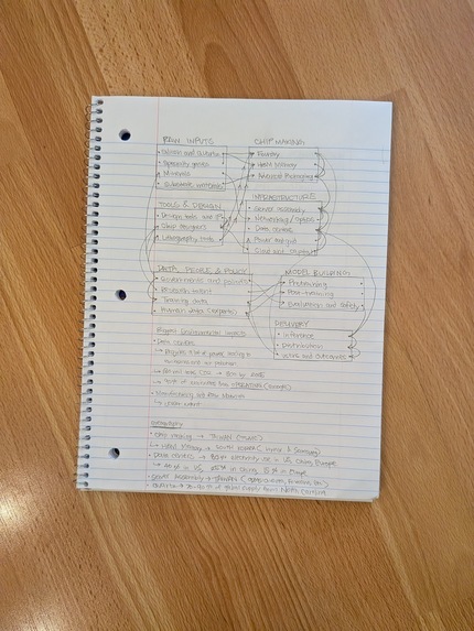 AI Supply Chain Atlas – screenshot 4