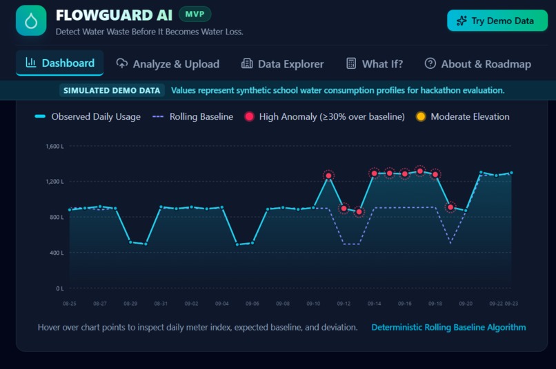 FlowGuard AI – screenshot 4