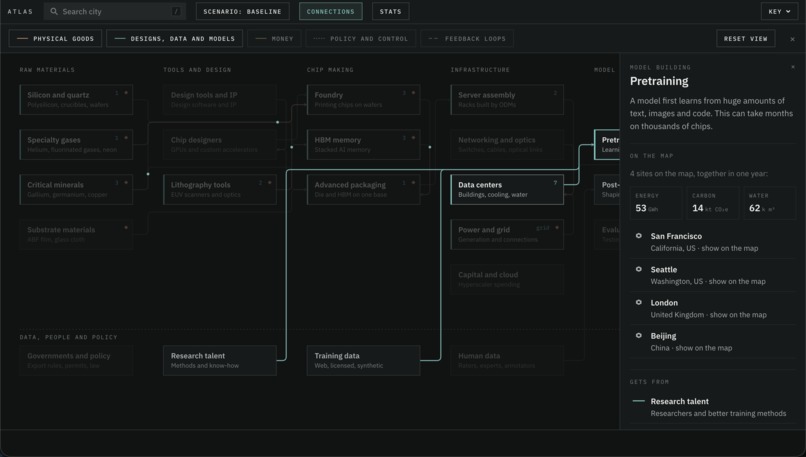 AI Supply Chain Atlas – screenshot 9