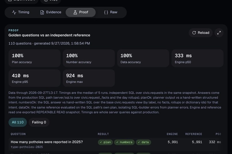 Tiersel Houston – screenshot 5