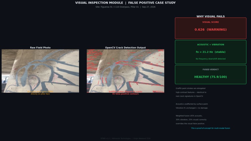 ISTARI – screenshot 13