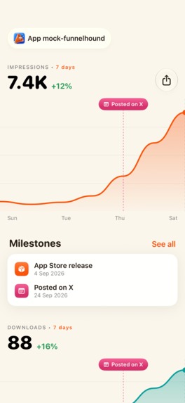 Funnel Hound: App Sales & ASO – screenshot 14
