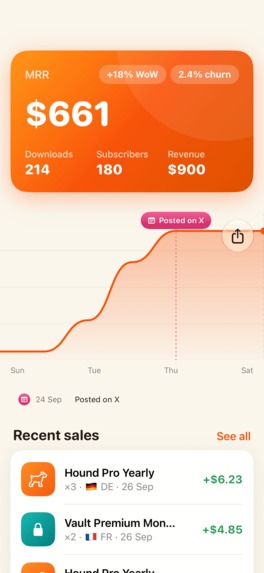 Funnel Hound: App Sales & ASO – screenshot 13