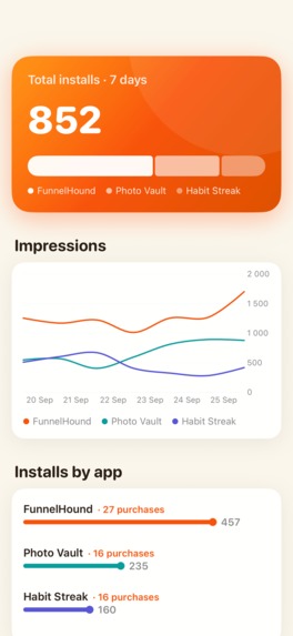 Funnel Hound: App Sales & ASO – screenshot 15