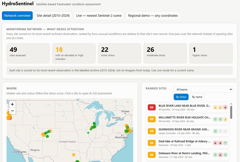 Hydro Sentinel – screenshot 1