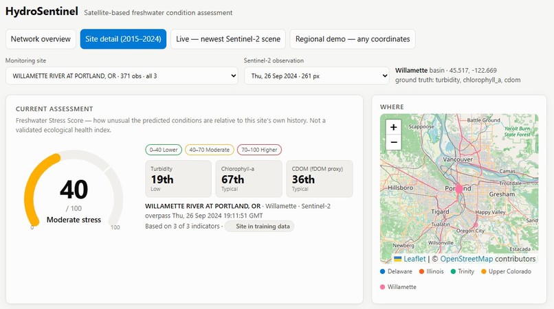 Hydro Sentinel – screenshot 3