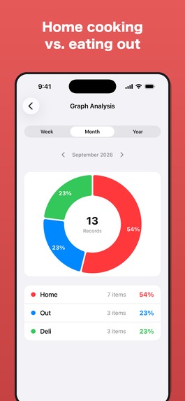 Meshi Navi – screenshot 10