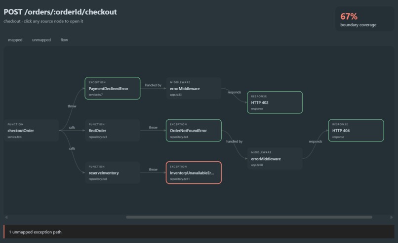 Exception Lens – screenshot 1