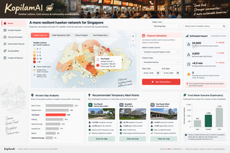 KopilamAI: keeping community meals within reach.