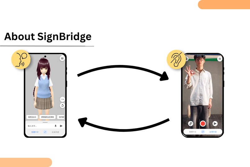 SignBridge - TSL Translation System – screenshot 3