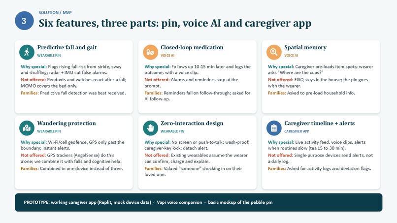 Anchor – screenshot 4