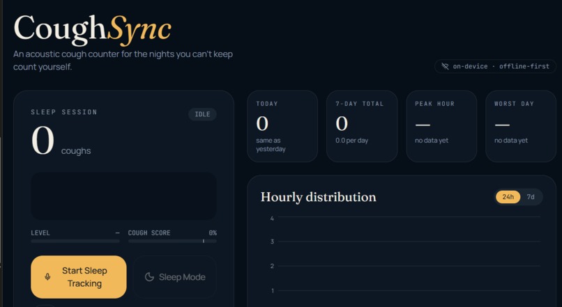 Cough Sync  – screenshot 1