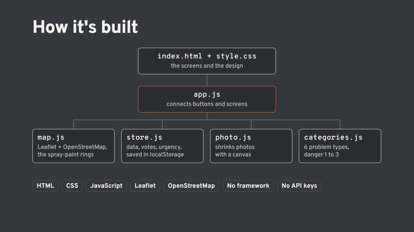  FixMyBlock – screenshot 1