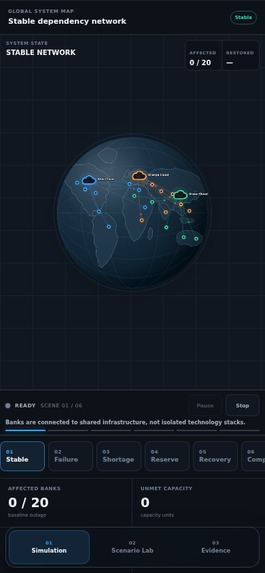 Resilience Atlas – screenshot 11