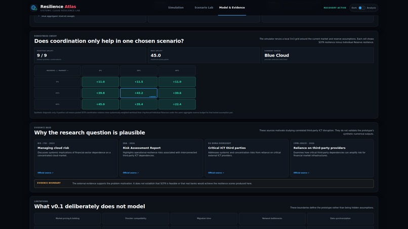 Resilience Atlas – screenshot 7