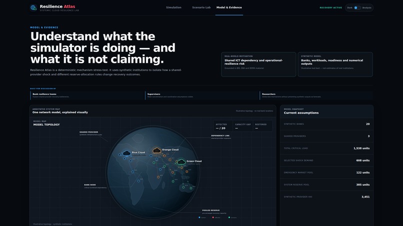 Resilience Atlas – screenshot 8