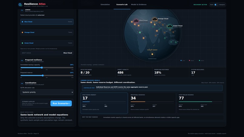 Resilience Atlas – screenshot 1