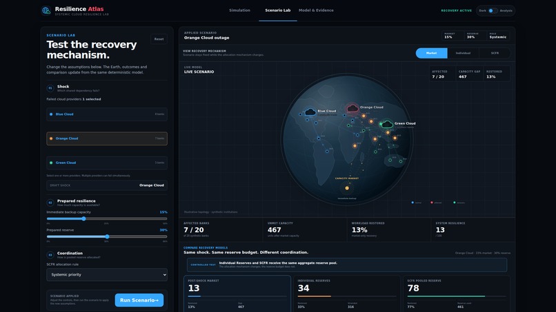 Resilience Atlas – screenshot 6