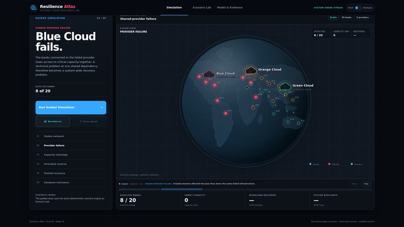 Resilience Atlas – screenshot 3