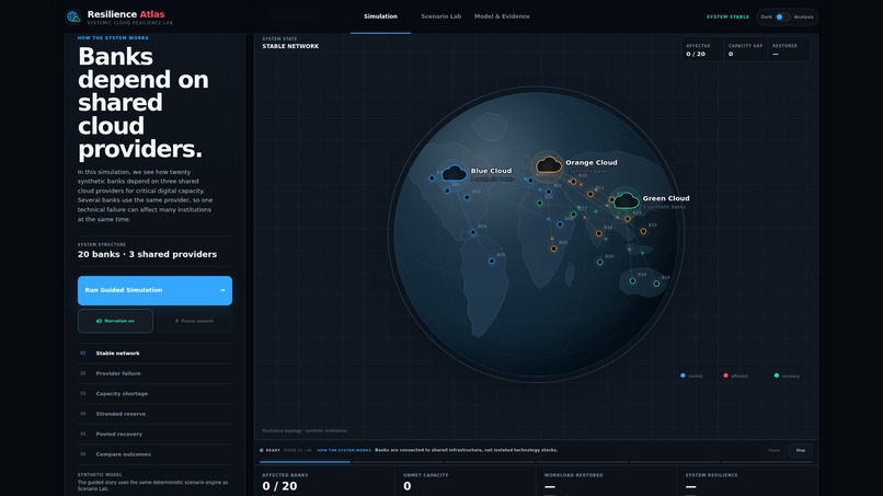 Resilience Atlas – screenshot 2