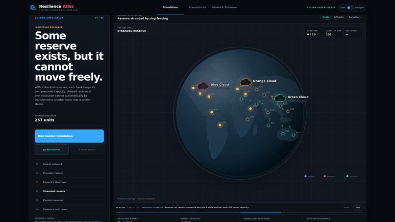 Resilience Atlas – screenshot 4