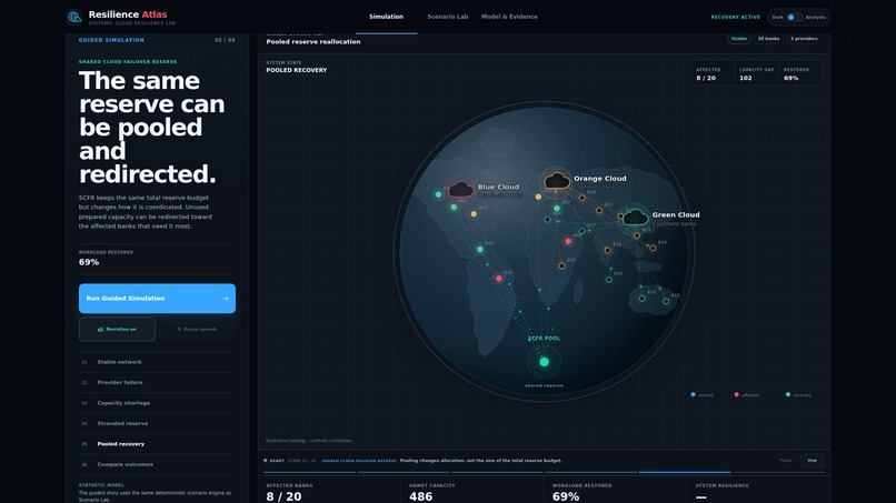 Resilience Atlas – screenshot 5