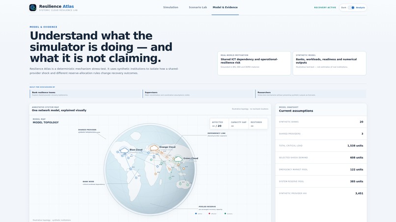 Resilience Atlas – screenshot 9