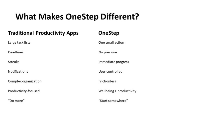 OneStep —Support for ADHD Task Paralysis – screenshot 7