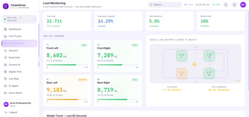CargoSense  – screenshot 3