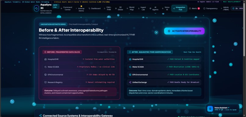 Aquasync – screenshot 6