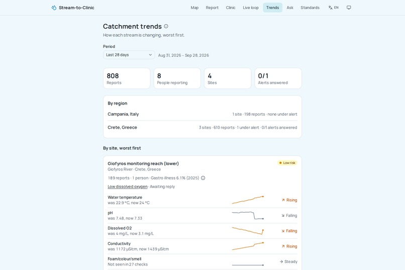 Stream-to-Clinic – screenshot 8