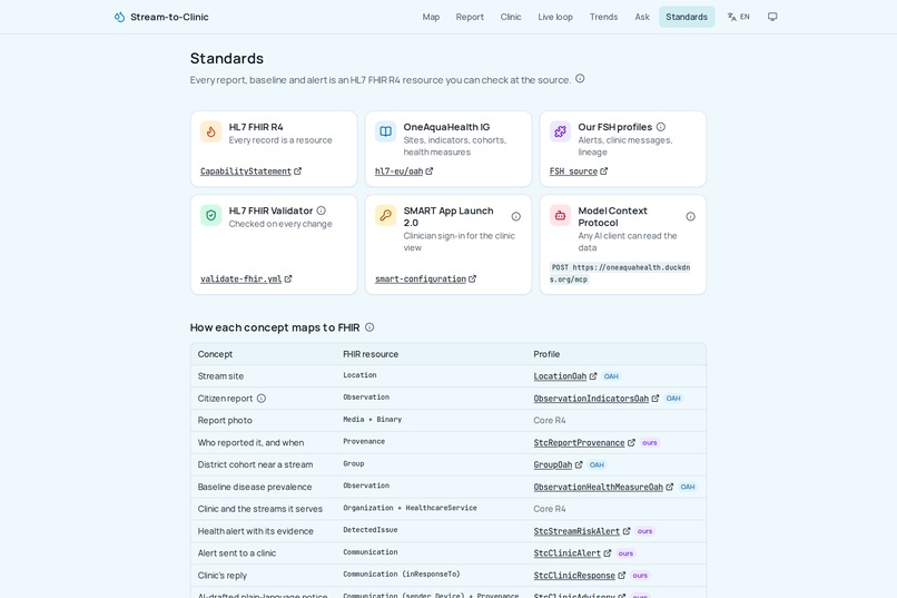 Stream-to-Clinic – screenshot 9