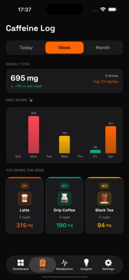 Caffy: Caffeine Tracker – screenshot 7