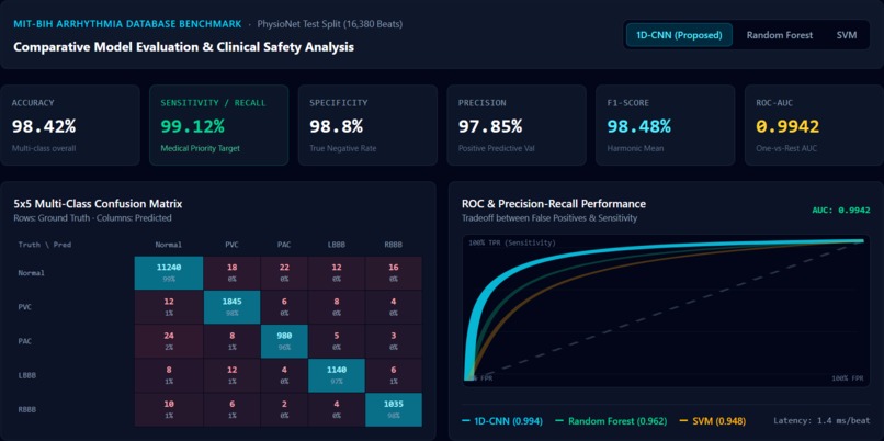 CardioAI – screenshot 4