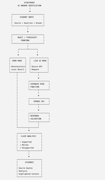 StudyProof — AI Study Answer Verification – screenshot 5