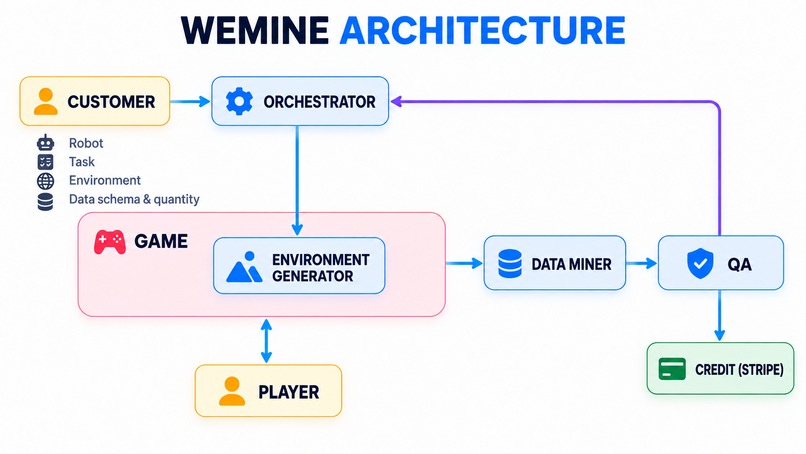 WEMINE – screenshot 1