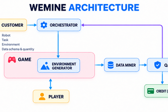 WEMINE
