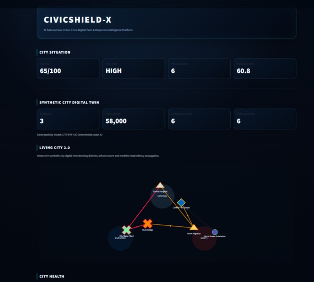 CivicShield-X – screenshot 1