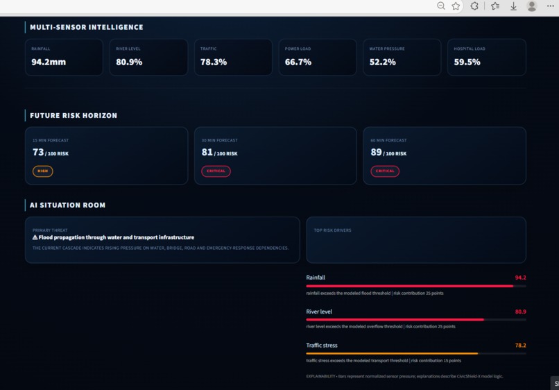 CivicShield-X – screenshot 2