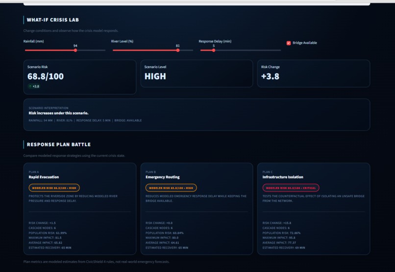 CivicShield-X – screenshot 3